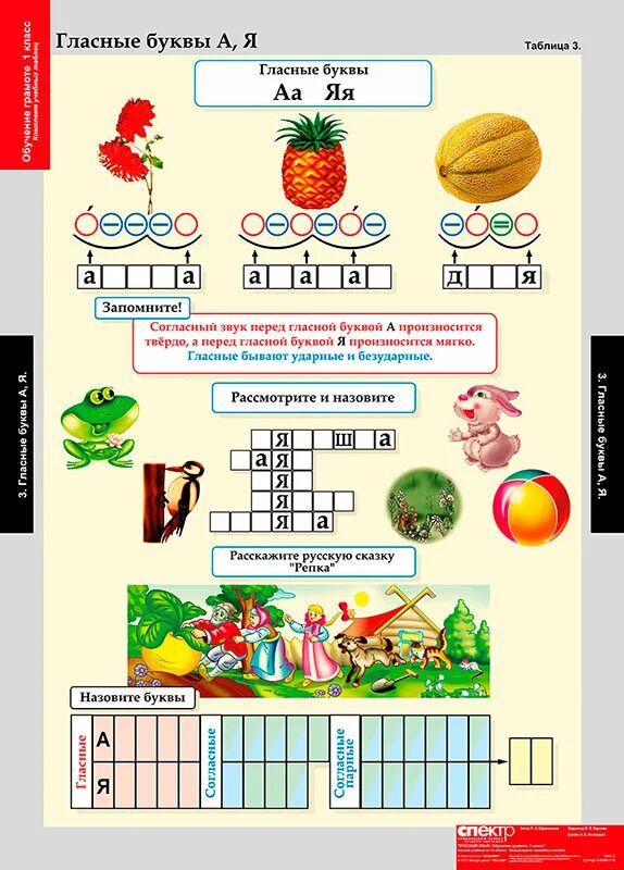 Таблицы демонстрационные "обучение грамоте 1 класс". Таблицы для 1 класса по обучению грамоте. Обучение грамоте наглядный материал. Таблицы учебные демонстрационные для начальной школы.