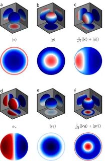 Each function