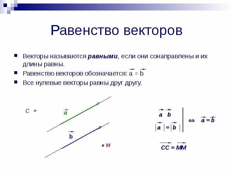 Как выглядят сонаправленные векторы. Равенство векторов 9 класс геометрия. Модули сонаправленных векторов равны. Обозначение равных векторов.