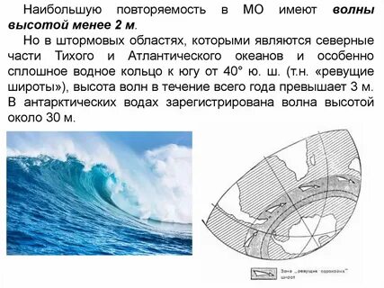 Высота волн карта