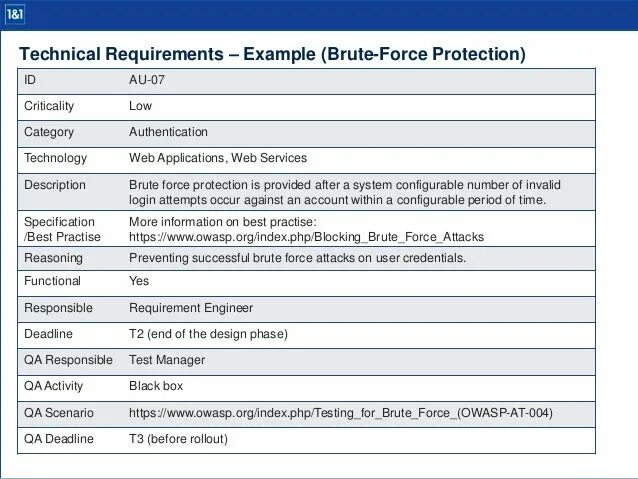 Software requirements Specification. Technical requirements. Technical Specification. Secure software requirements Specification. System specifications