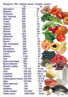 В каком удобрении содержится калий