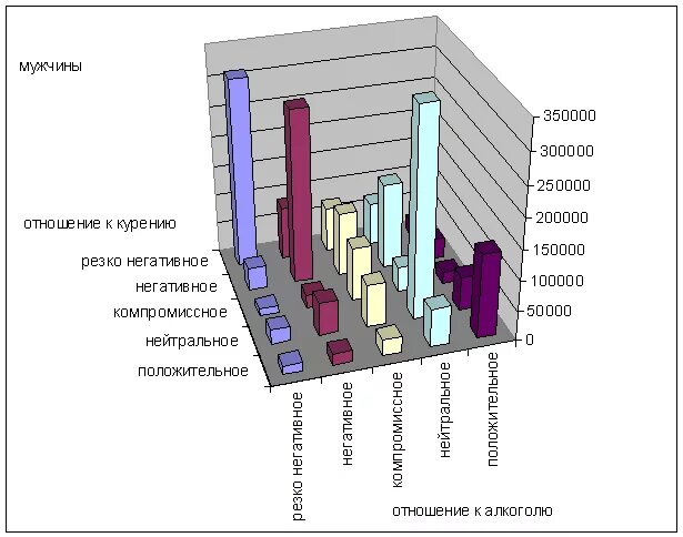Компромиссное отношение это. Разрешение конфликта компромисс. Компромиссное отношение это. Отношение к алкоголю. Компромиссное отношение это.