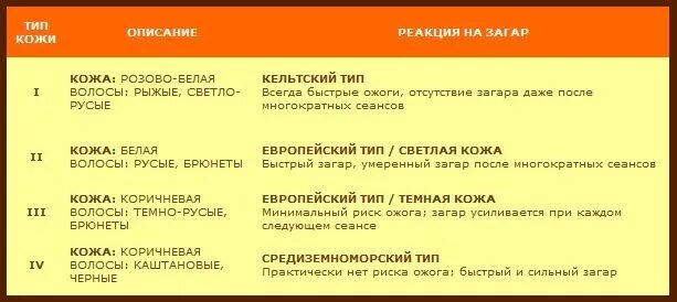 Сколько минут нужно в солярии. Схема загара в солярии для светлой кожи. Памятка для загара в солярии. Солярий по типу кожи.