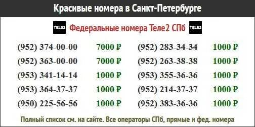 Номера операторов санкт петербурга. Номера теле2 начинаются с каких цифр. начало номера теле2. номера теле2 россия. коды мобильных операторов спб.