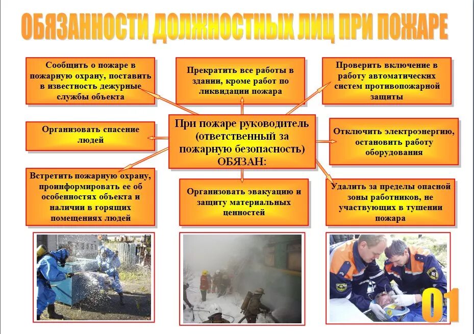 Тушение пожаров полномочие. Тушение пожаров полномочие. Азот в пожаротушении. Полномочия участников боевых действий по тушению пожаров. Обязанности и полномочия участников тушения пожара.