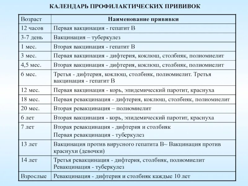 Обязательные прививки работников