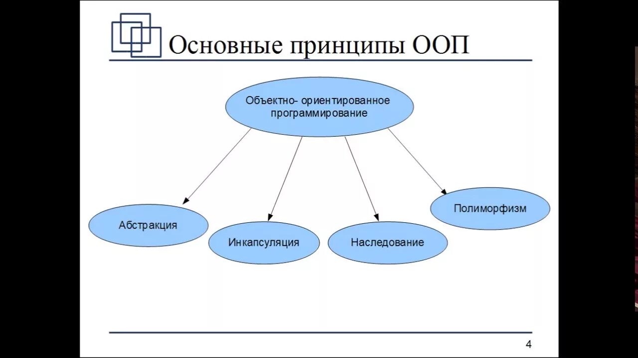 Объектно-ориентированное программирование