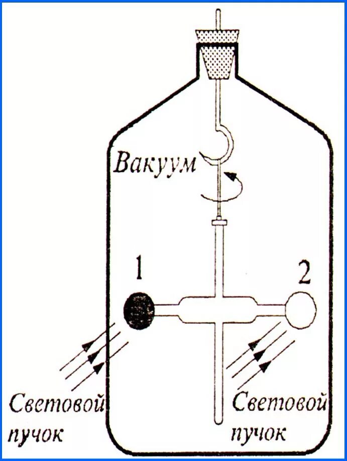 Давление света на газы. Давление света на газы