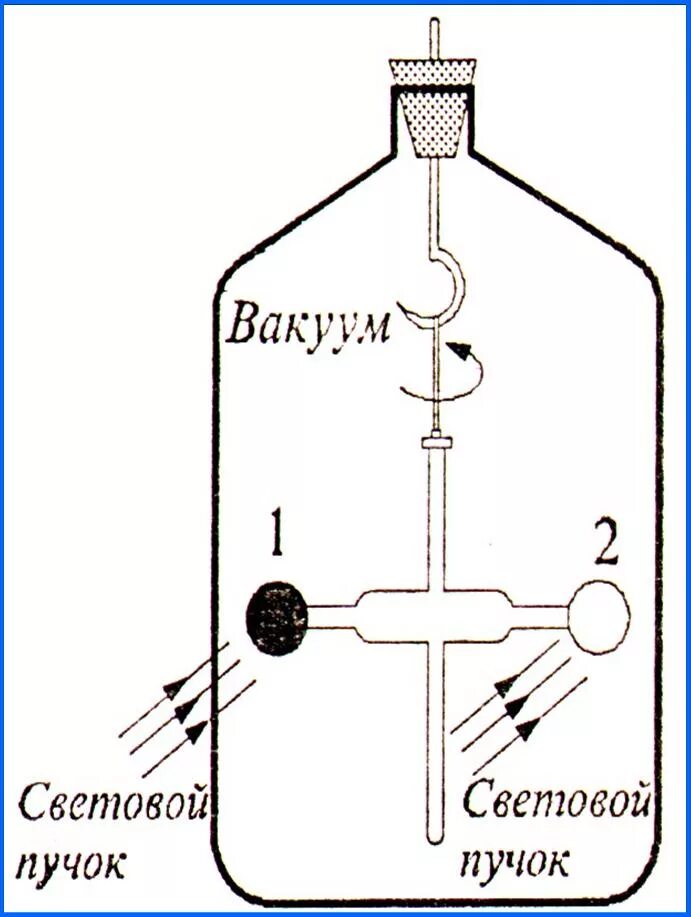Опыты п.н. Лебедева. Опыты Лебедева по измерению давления света. Опыт Лебедева давление света. Схема опыта Лебедева. Experience p
