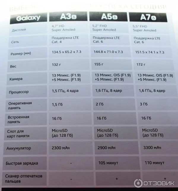 Android sm a325f. Android sm a325f