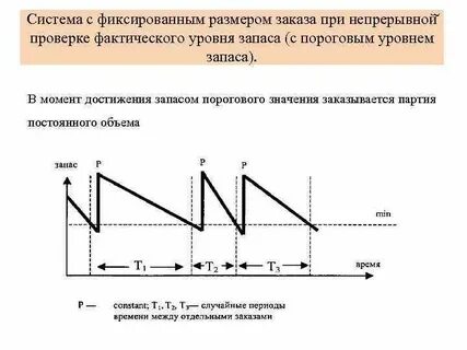 Система с фиксированным размером заказа