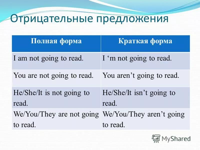 Краткая форма южный. Полная и неполная форма прилагательного. Краткая форма южный. Краткая форма южный. Краткая форма южный.