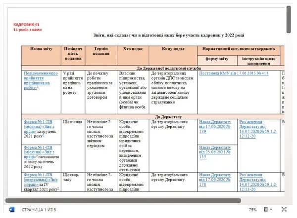 Календарь отчетности кадровика на 2022 год. Отчет отдела кадров. Какую отчетность сдает кадровик. Сроки сдачи отчетов. Отчетный календарь бухгалтера на 2021 год.