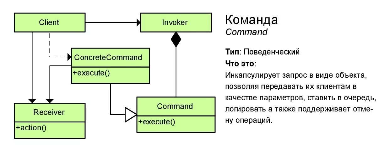 Паттерн проектирования. Команда паттерн проектирования. Шаблоны проектирования. Шаблон проектирования команда.