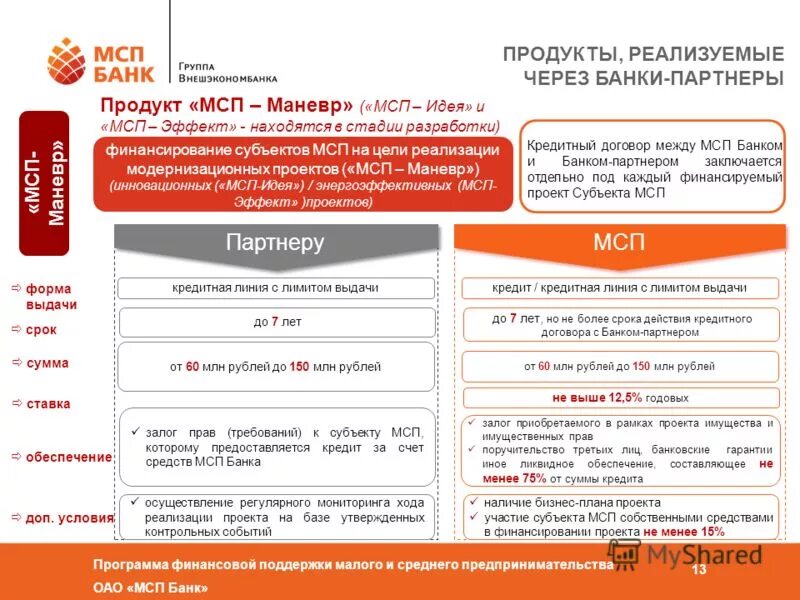 Критерии малого предпринимательства в 2021 году таблица. Субъекты малого предпринимательства. Критерии мсп. Лимиты мсп. Лимиты мсп.