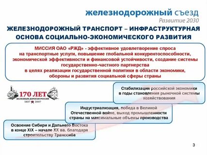 Фз 2030