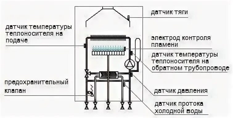 Как работает датчик тяги. Датчик температуры продуктов сгорания газовый котел. датчик ионизации пламени газового котла схема. схема работы датчика тяги газового котла. датчик обратной тяги газового котла.