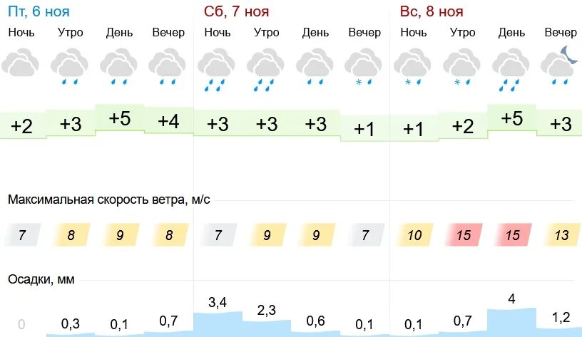 Прогноз погоды альметьевск на 10 дней точный. Погода в Альметьевске на 3 дня. Погода в Альметьевске на 3 три дня. Погода в Альметьевске на 3. Погода в Альметьевске на сегодня.