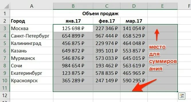 Суммировать в экселе столбец. Таблица эксель сумма. В экселе сумма столбца. Суммировать столбец в excel формула. Как посчитать сумму в 1с