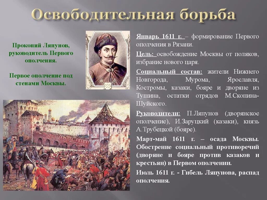 Оборона смоленска от польско литовских интервентов участники. Ополчение Ляпунова 1611. Первое народное ополчение 1611 Новгород. Первое народное ополчение 1611 возглавил. Великая смута первое ополчение Ляпунов.