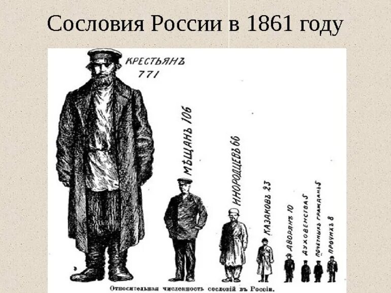 Сословия Российской империи в 19 веке схема. Сословия в России в 19 веке. Сословия в Российской империи. Сословия Российской империи в 19 веке.