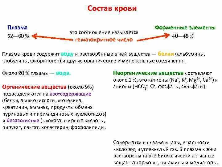 Что содержит плазма крови. Плазма крови содержит (в %):. Неорганические вещества плазмы крови. Органические и неорганические вещества плазмы крови. Соотношение крови и плазмы.