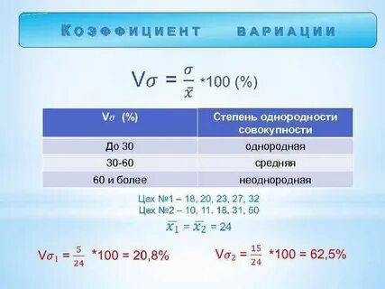 Степени вариации