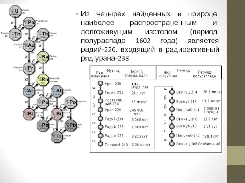 Ряды распада. Схема распада урана 238. Таблица распада урана 238. Цепочка распада урана 238. Период распада урана 235 таблица.