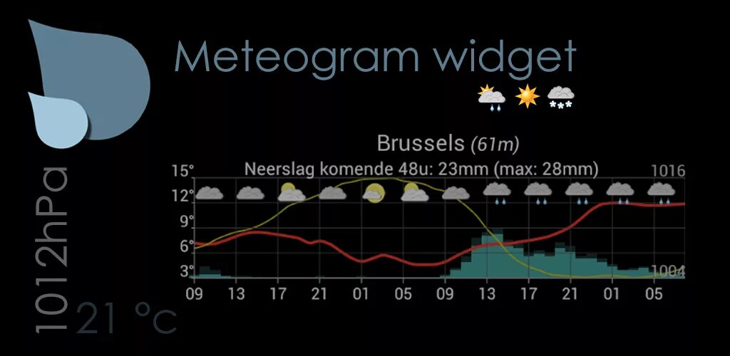 Прогноз погоды в баку на 14. Meteogram. Виджет погоды 2x2. IOS widget Meteogram. Foreca Meteogram svg.