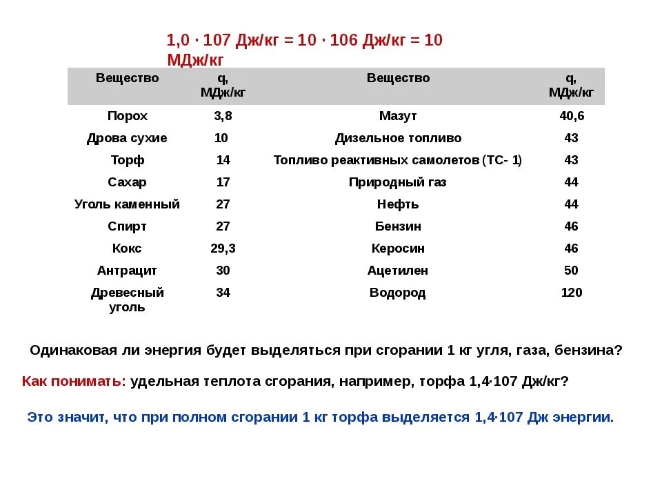 Удельная теплота сгорания пороха. МДЖ/кг в Дж/кг. 10 МДЖ/кг. Удельная теплота сгорания угля Дж/кг. Бензин 46 мдж кг
