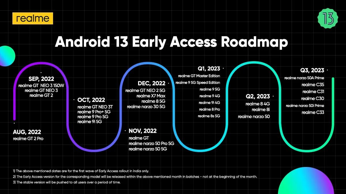 Realme UI 4.0 обновление. Realme обновление до андроид 13. Android Roadmap. График. Как включить андроид realme