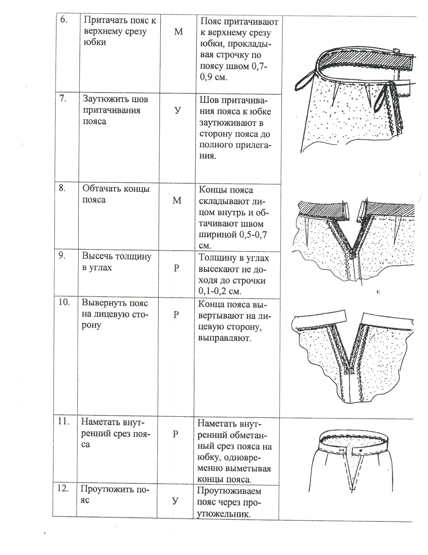 Технологические узлы обработки пояса. Схема технологической последовательности пошива юбки. Технологическая последовательность обработки притачного пояса юбки. Технологическая карта притачивания пояса к юбке.