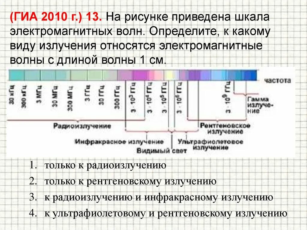 Шкала электромагнитных излучений рисунок. Шкала электромагнитных излучений. Виды излучений шкала электромагнитных волн. Шкала частот электромагнитного излучения. Шкала длин волн электромагнитного излучения.