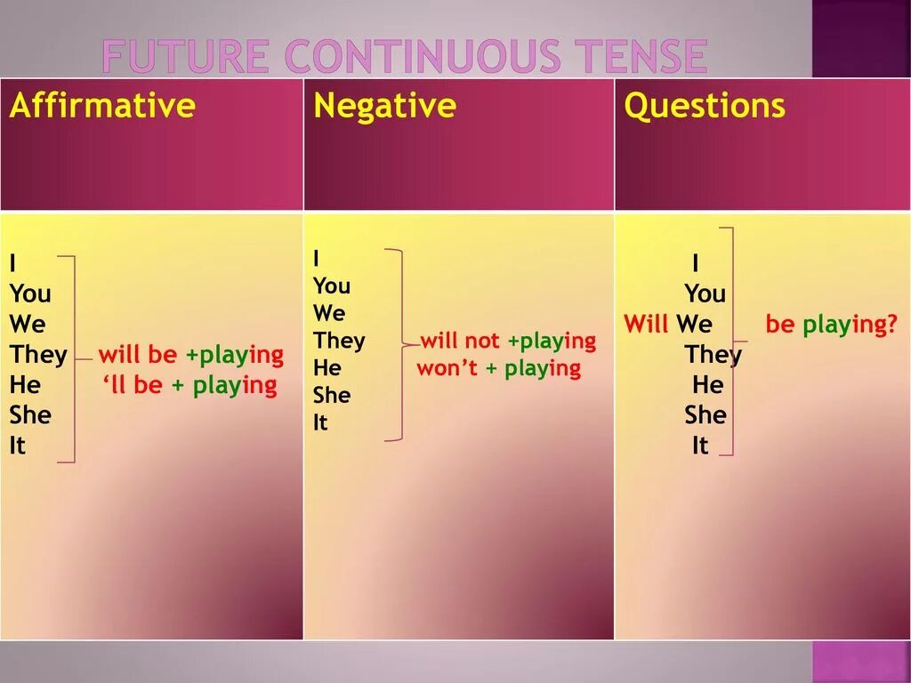 Future perfect Continuous утверждение отрицание вопрос. Фьюче Симпл континиус Перфект. Future perfect and Future perfect Continuous правила. Future perfect Continuous Tenses в английском языке. Презентация perfect continuous