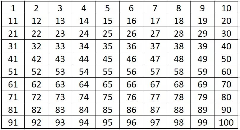 Данное число от 1 до 8