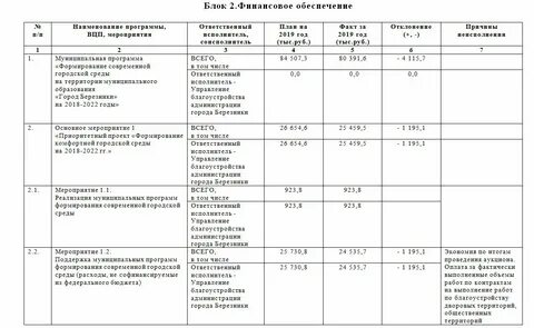 Отчет дома культуры за 2023 год