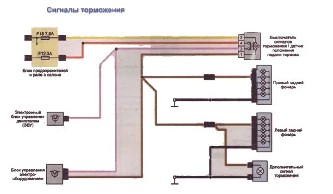 Электросхема сигнала Рено Логан 2. Схема стоп сигналов Рено Логан 2. Схема стоп сигналов Рено Логан 1. Разъём сигнала Рено Дастер.