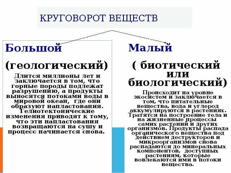 Фф большой круговорот. Большой геологический круговорот веществ. Большой геологический круговорот веществ в природе. Большой и малый круговорот веществ. Большой геологический круговорот воды.