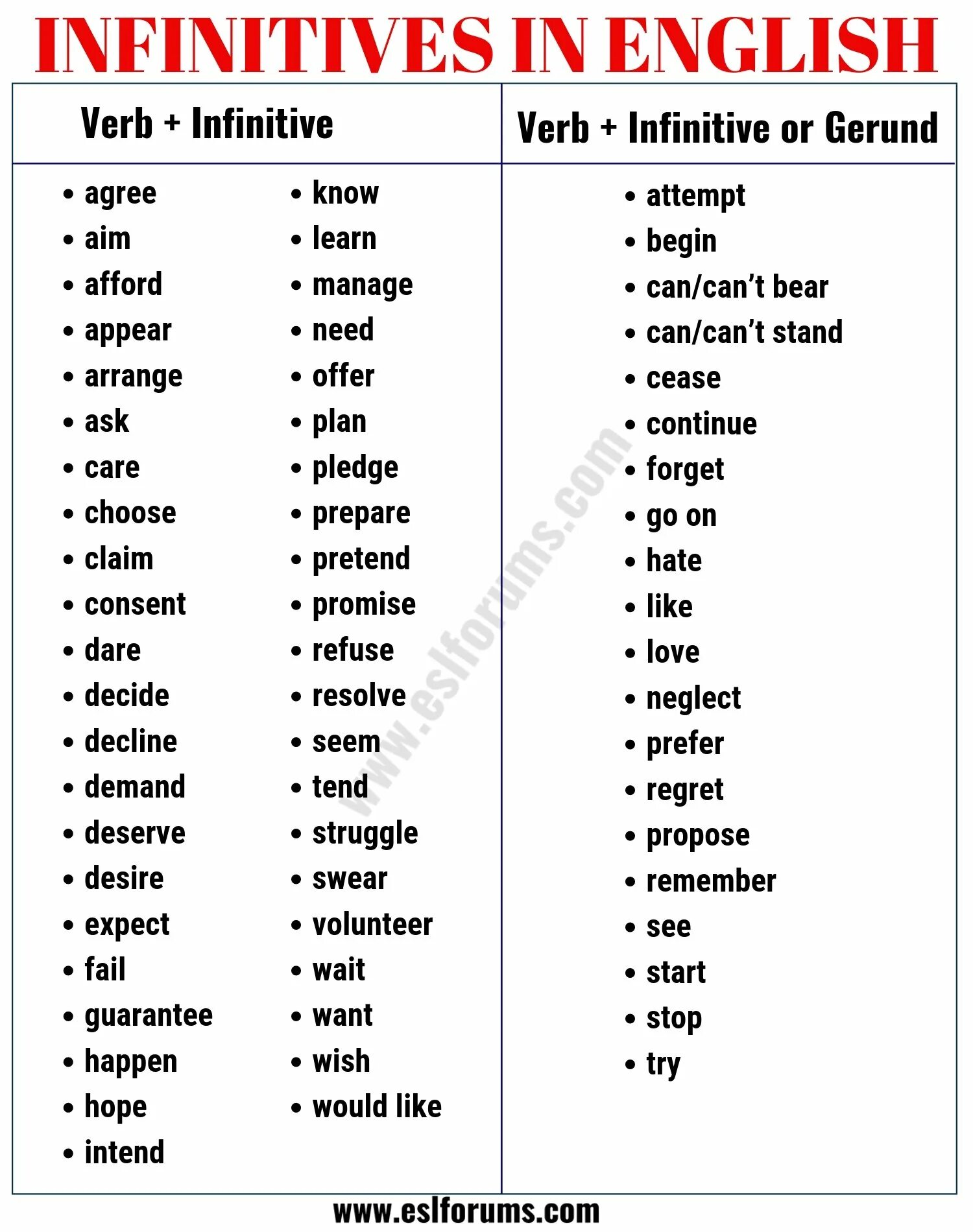 Know infinitive. Verb infinitive. герундий и инфинитив таблица глаголов. инфинитив в английском языке. что такое infinitive verbs в английском.