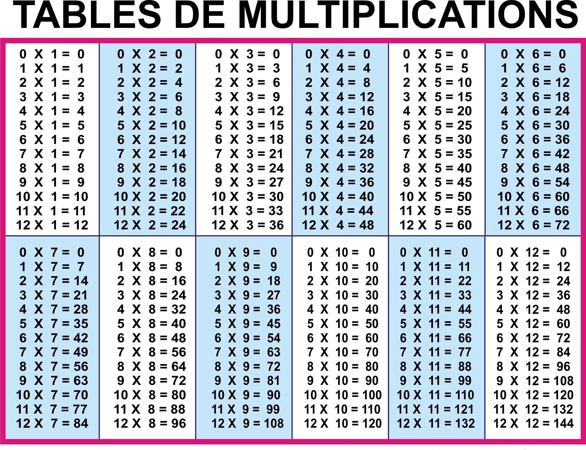 12 5 умножить на 20. Таблица умножения (1-20). Таблица умножения на 2 3 4. Таблица умножения Table. Таблица умножения от 1 до 12.