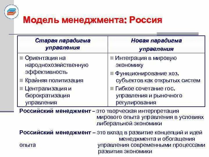 Модели менеджмента характеристики. Российская модель менеджмента. Модели менеджмента плюсы и минусы. Модели менеджмента кратко. Модели управления в менеджменте.