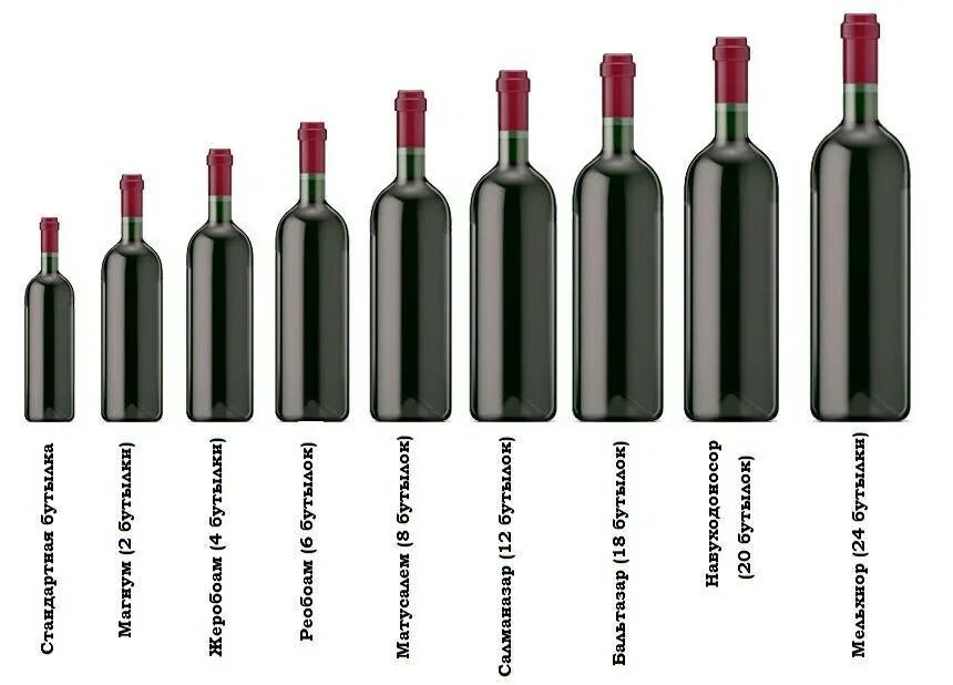 Сколько вина можно в пост. Винная бутылка Размеры Магнум. Размер бутылки Магнум 1.5 л. Бутылка вина 0.375. Диаметр винной бутылки.