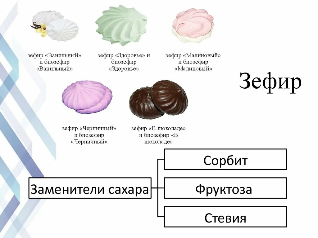 Зефир для презентации. Количество калорий в зефире. Сахар в зефире. Сколько сахара содержится в зефире. Зефир калорийность 1шт