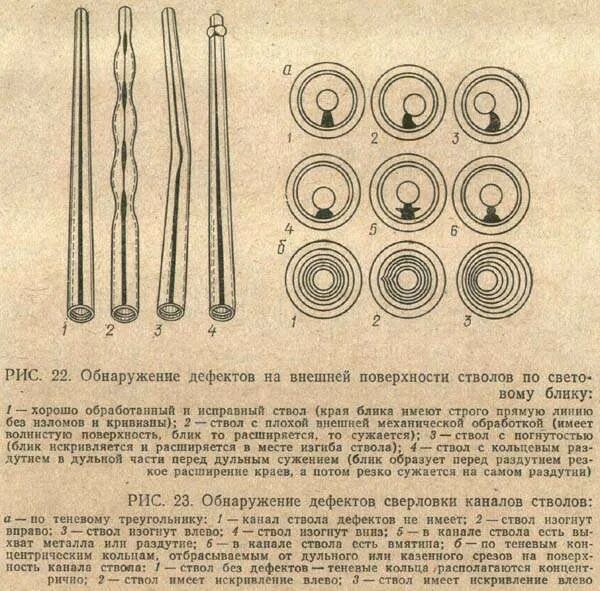 Алька сидел на изгибе ствола. Кольца в стволе гладкоствольного ружья. Цилиндрическая сверловка ствола. Дефекты сверловки ствола ружья. Кривизна стволов ружья.