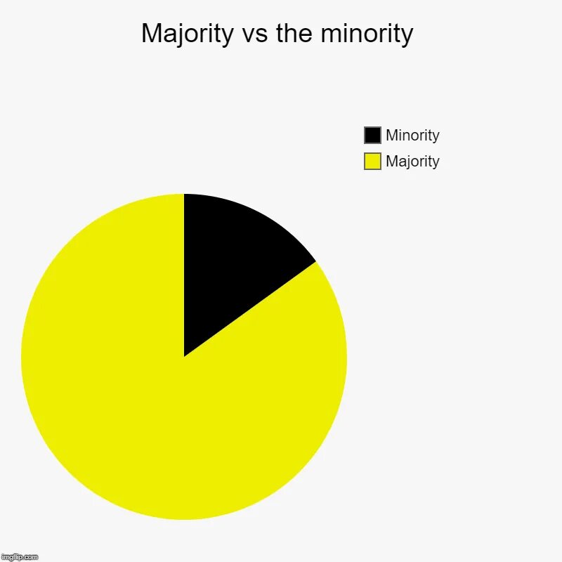 Majority перевод. Majority Minority. Majority Minority правило. Minority vs majority. Или Minority/majority stake.