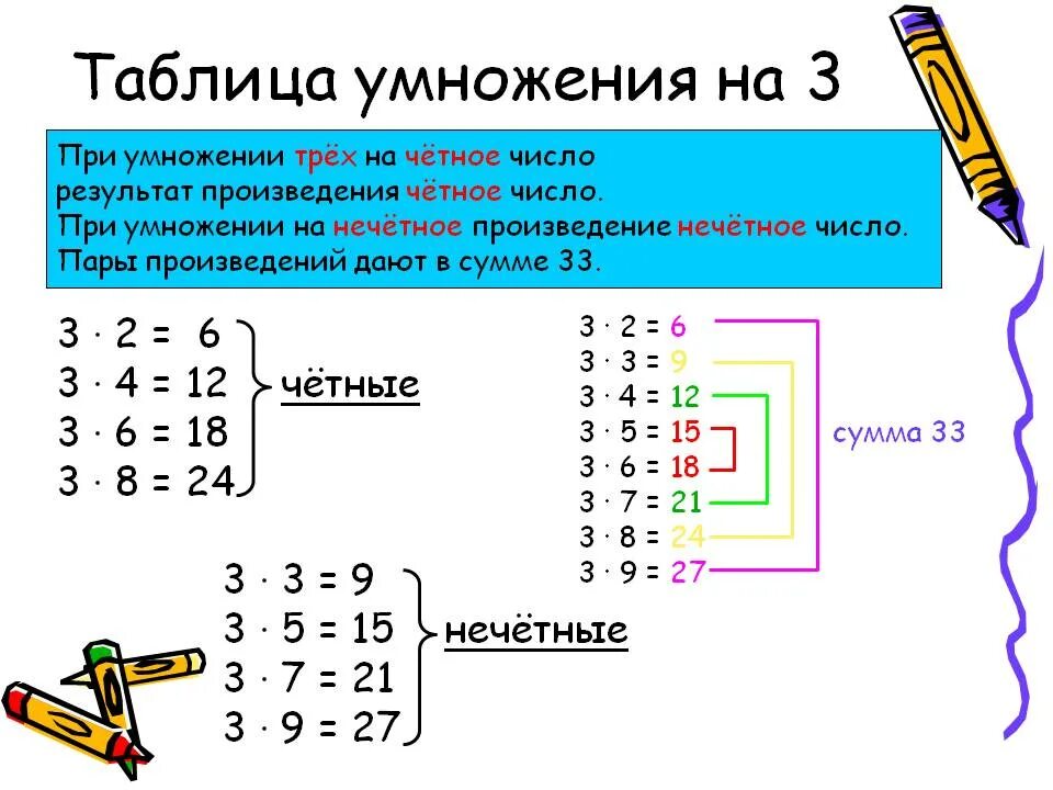 Семь умножить на четыре