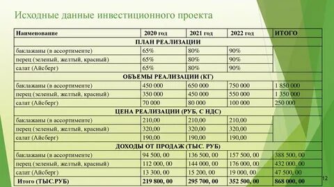 Дам инвестиции