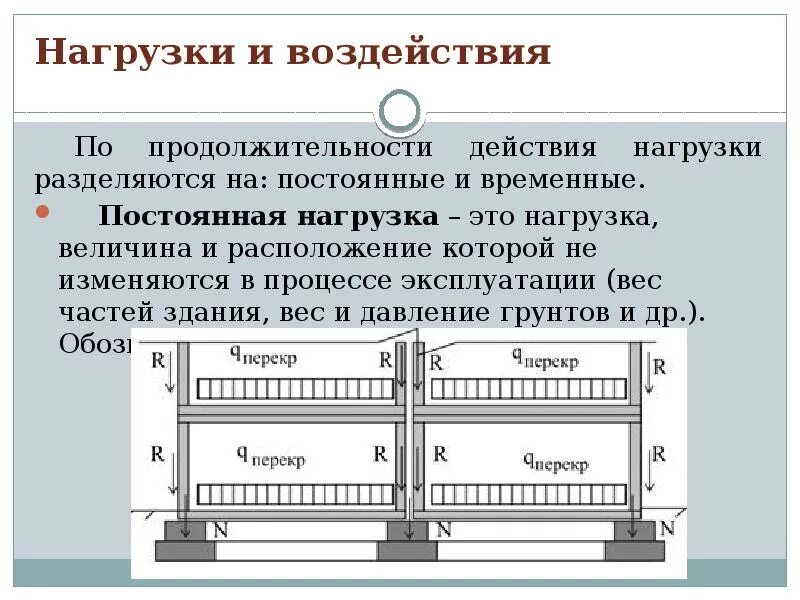 Стационарная величина. Нагрузка на конструкцию. Постоянные нагрузки. Временная нагрузка. Нагрузки на строительные конструкции.