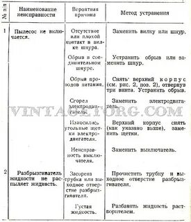 Причины списания пылесоса